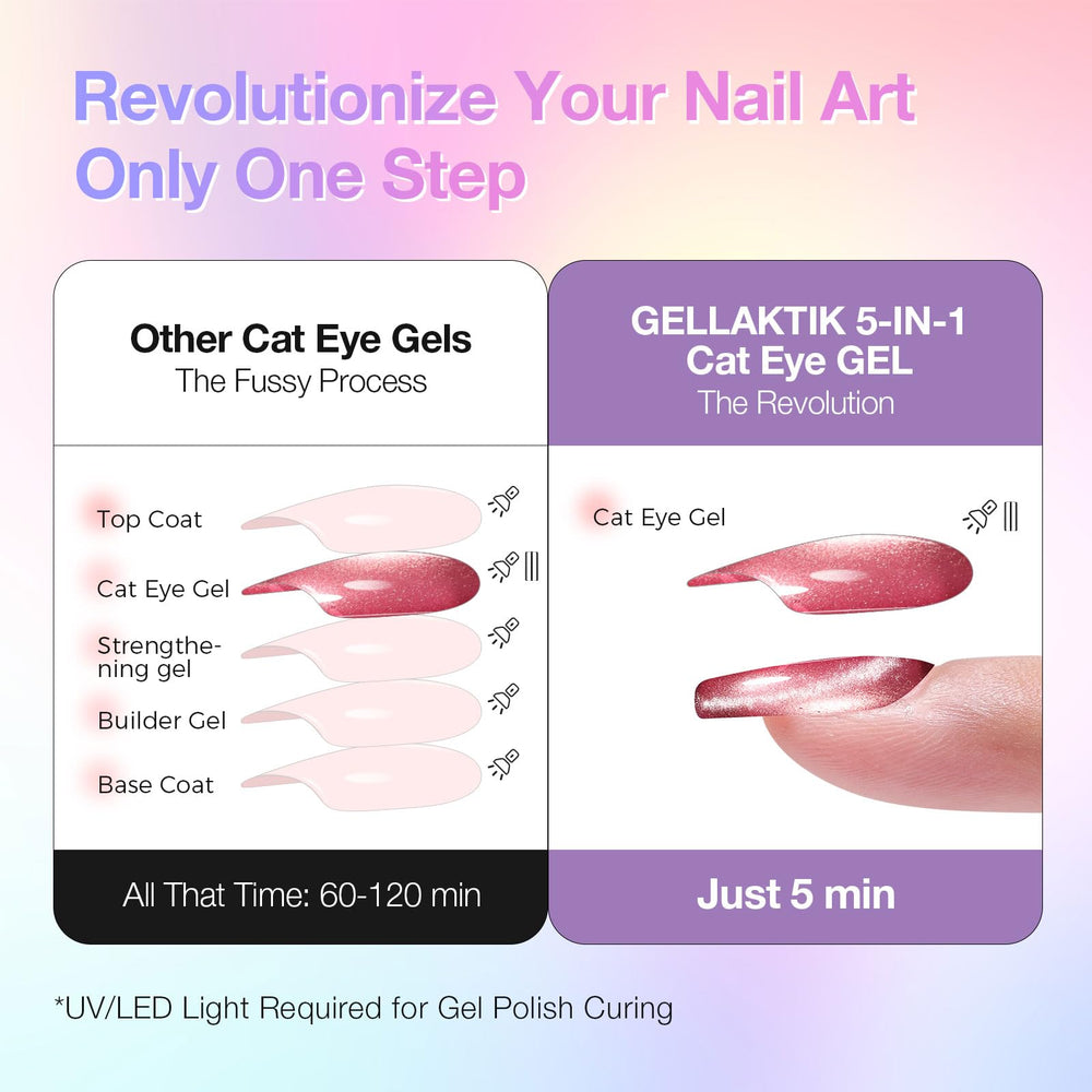 GELLAKTIK glossy jelly texture close-up, reveals translucent depth and high shine