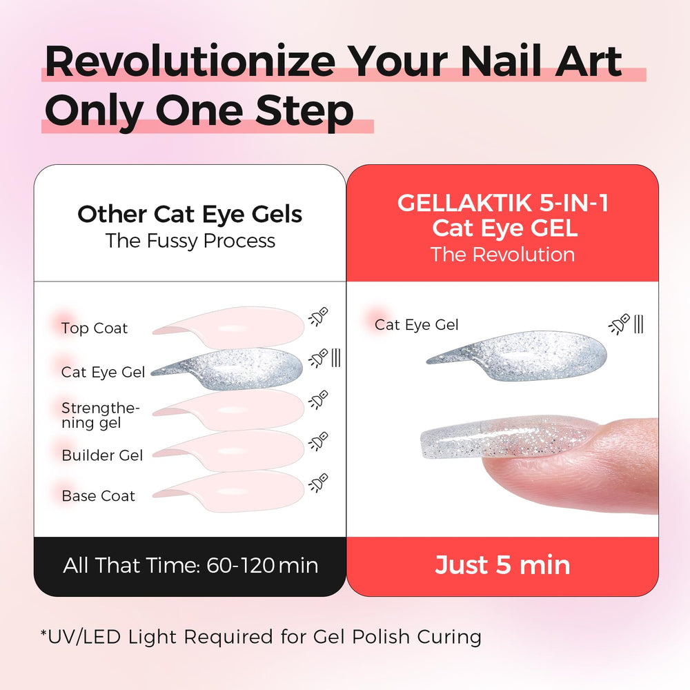 GELLAKTIK magnet creating a sharp cat eye line for dramatic metallic design benefit