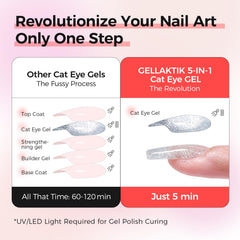 GELLAKTIK magnet creating a sharp cat eye line for dramatic metallic design benefit