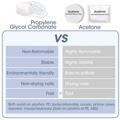 GELLEN ingredients label closeup showing non-acetone, phthalate-free formula benefit