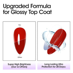 GELLEN on nail tip scale illustrating size and precise control