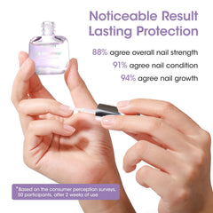 GELLEN bottle on vanity with tools showing convenient daily use benefit