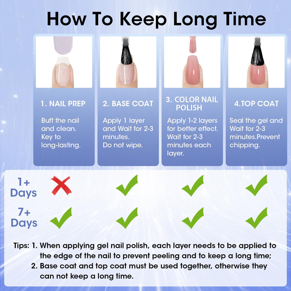 GELLEN top coat with timer illustrating the 60-second dry benefit