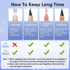 GELLEN top coat with timer illustrating the 60-second dry benefit