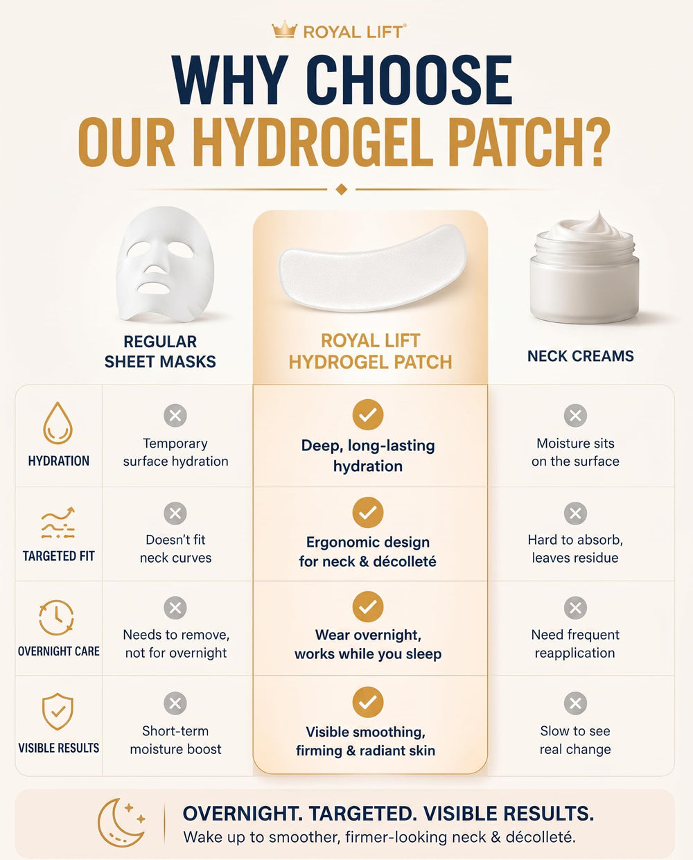 generic ingredient label highlighting peptides and collagen benefits