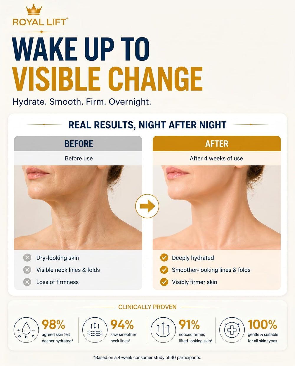 generic patch applied to neck during overnight use for hydration