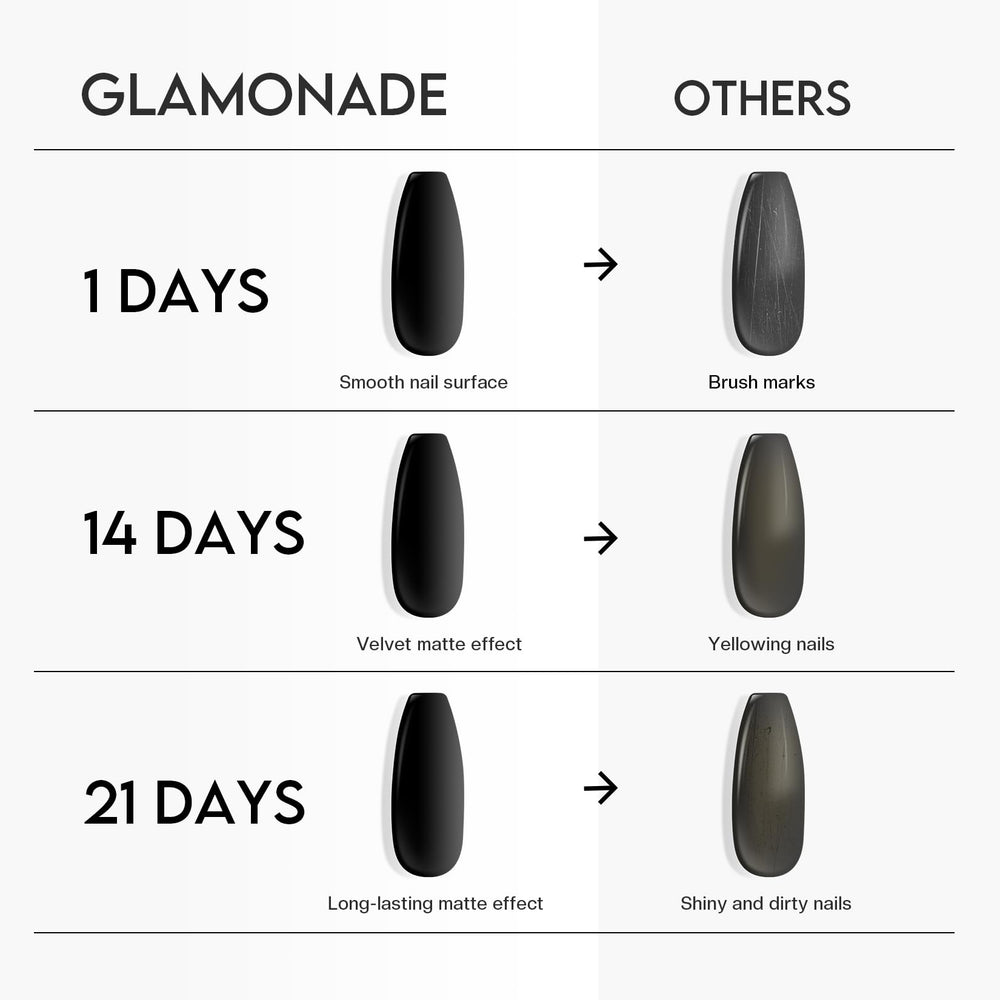 Glamonade texture on swatch revealing velvety matte surface and even coverage