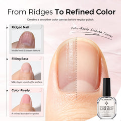 glamonade milky formula swatch illustrating self-leveling, quick-dry benefit