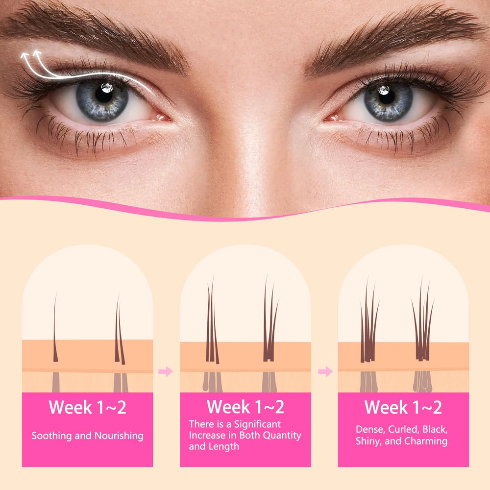 Glamosoar before and after lashes demonstrating fuller appearance over weeks
