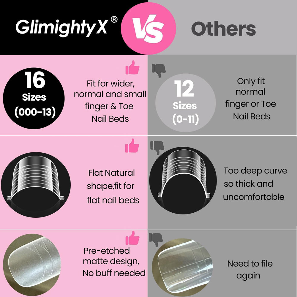 GlimightyX flat form profile showing straight edge to prevent overflow