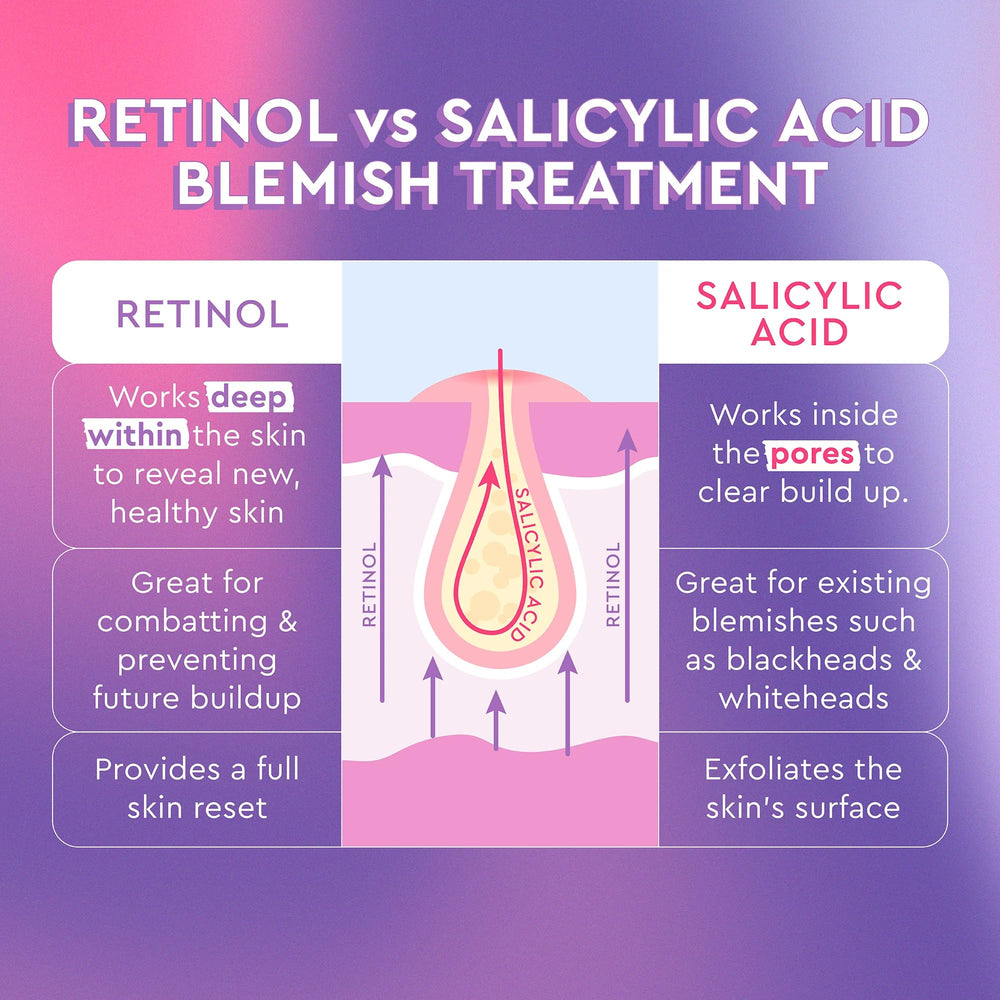 Glow Recipe clear label close-up listing key retinoid ingredients