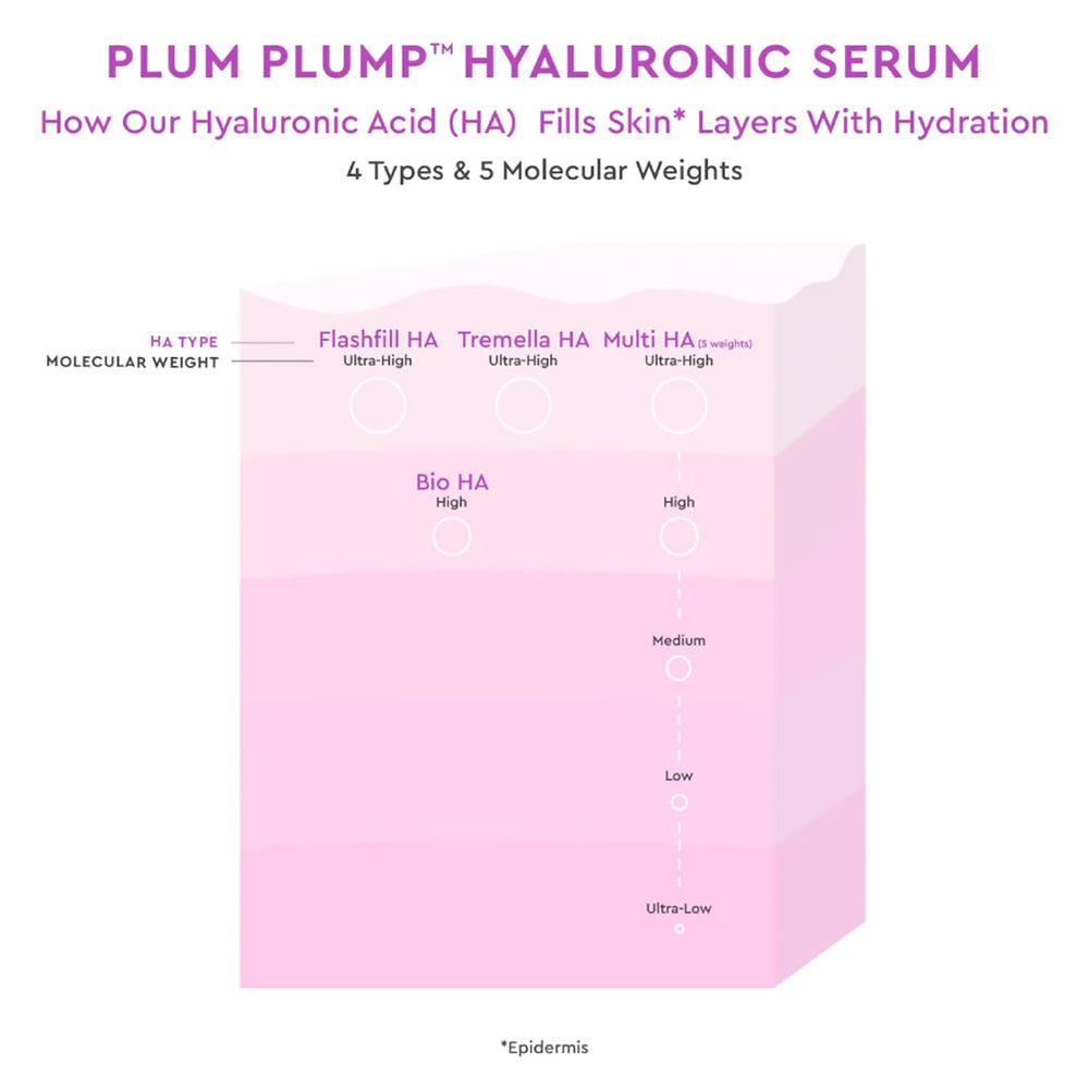 Glow Recipe applying serum to hand demonstrating quick absorption and dewy finish benefit