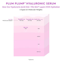 Glow Recipe applying serum to hand demonstrating quick absorption and dewy finish benefit