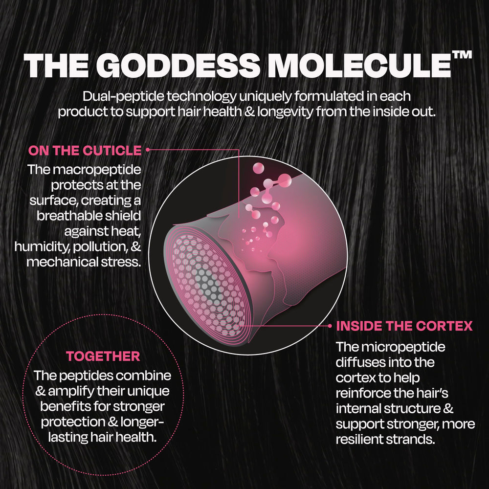 Goddess Maintenance bottle in hand to show 1.7oz travel scale