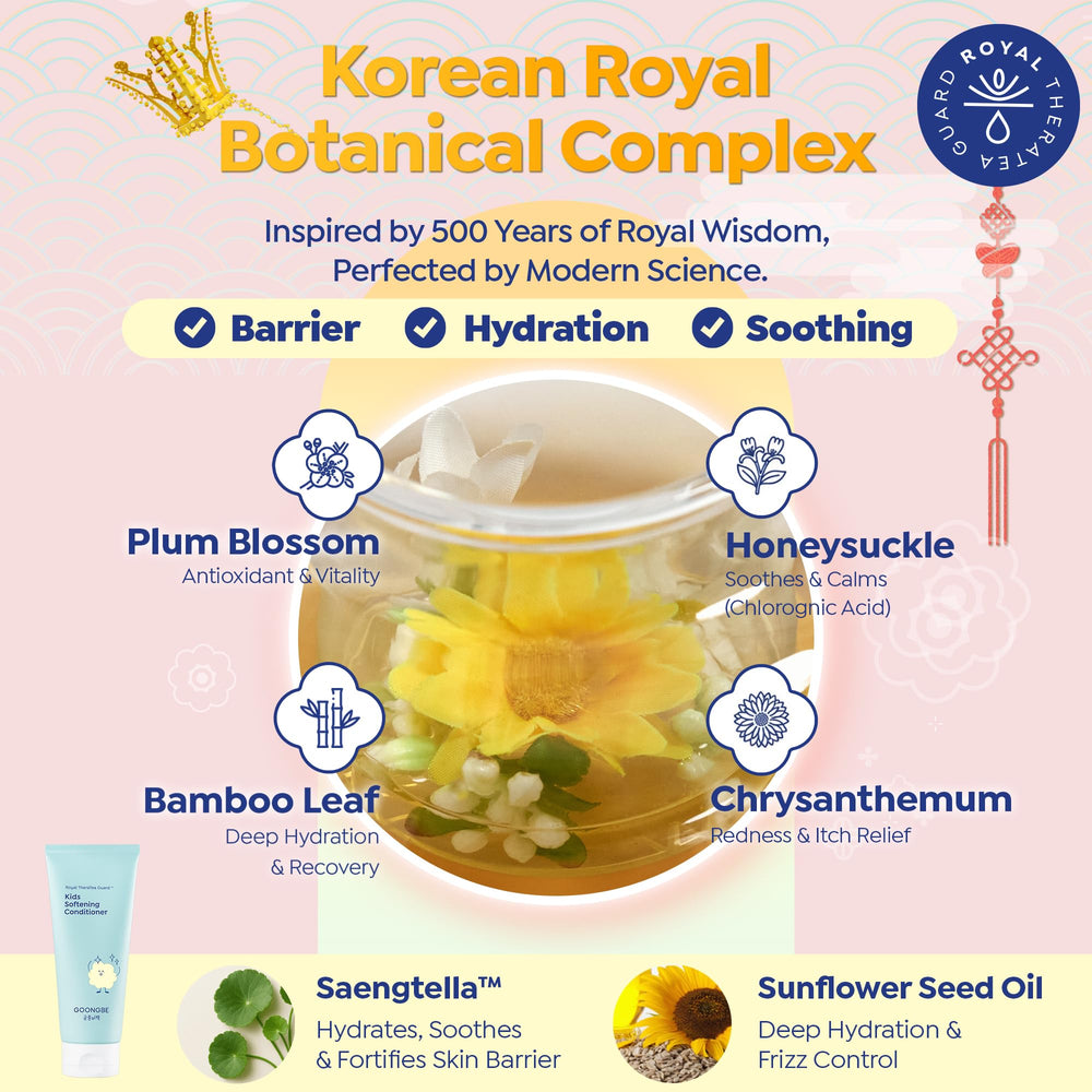 GOONGBE trio of oils graphic showing macadamia sunflower oat softening benefit