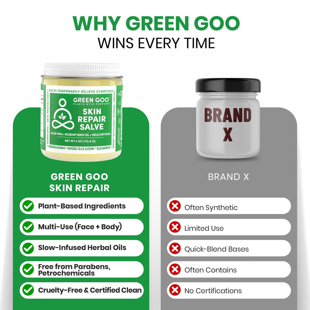 Green Goo 4 oz jar beside common items to show travel-friendly size