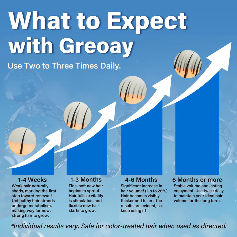 Greoay application on scalp in use demonstrating targeted coverage and control
