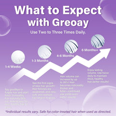 Greoay foam texture on fingers showing lightweight, fast-absorbing formula