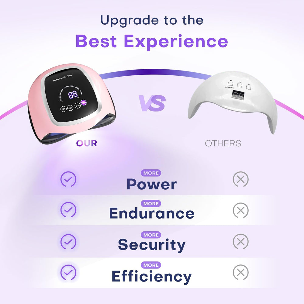 Gugusure with hand inside auto sensor activating for touch-free curing benefit