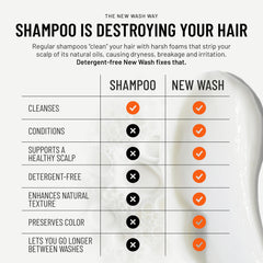 Hairstory New Wash creamy texture in hand showing rich conditioning benefit