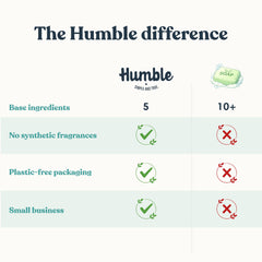 HUMBLE SIMPLE AND TRUE soap beside a quarter to show size and travel-friendly convenience
