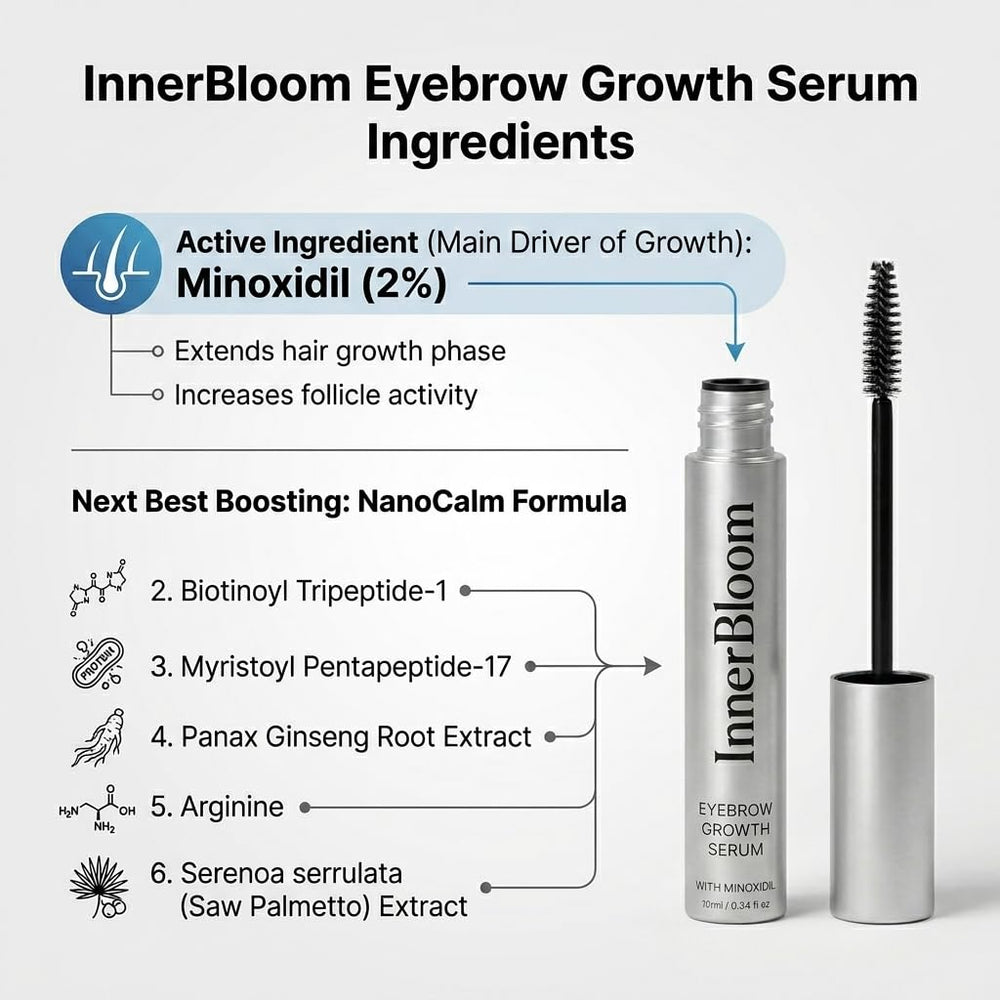 Innerbloom label detail with ingredients list showing transparency benefit