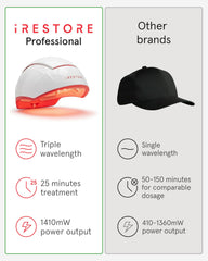 iRestore top-down view showing crown coverage and even light distribution