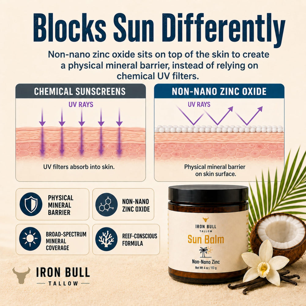Iron Bull Tallow ingredients flatlay highlights grass-fed tallow and beeswax