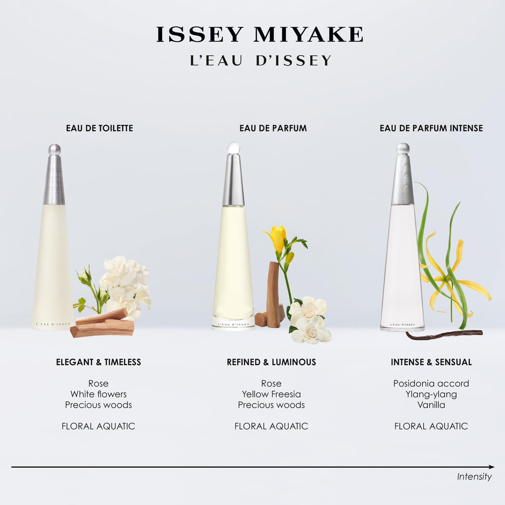 Issey Miyake lotion texture on hand demonstrating lightweight absorbency benefit