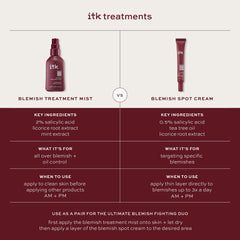 ITK label close-up showing 2% salicylic acid concentration and ingredients