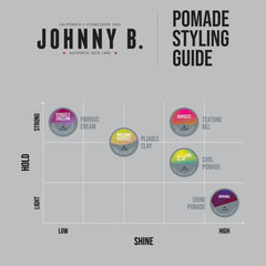 Close-up of JOHNNY B. Dope label highlighting hold and shine