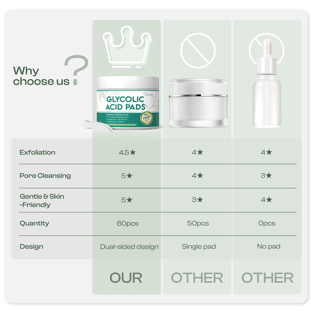 Jtopyrt ingredient label highlighting glycolic and salicylic acids