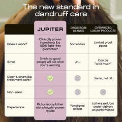 Jupiter trio arranged on bathroom shelf suggesting daily routine and convenience