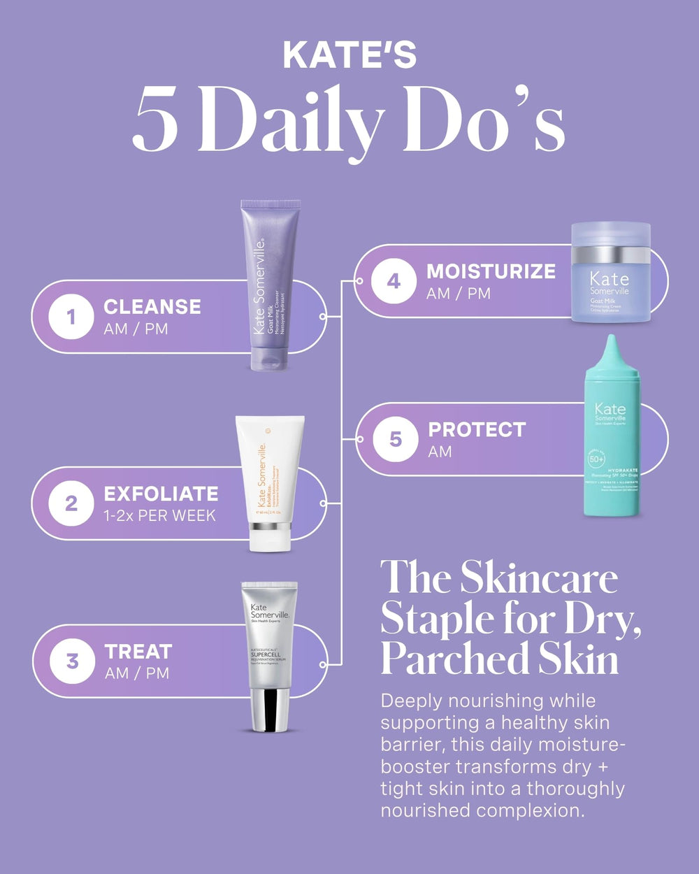 Kate Somerville ingredients with Manuka honey showcasing soothing benefit