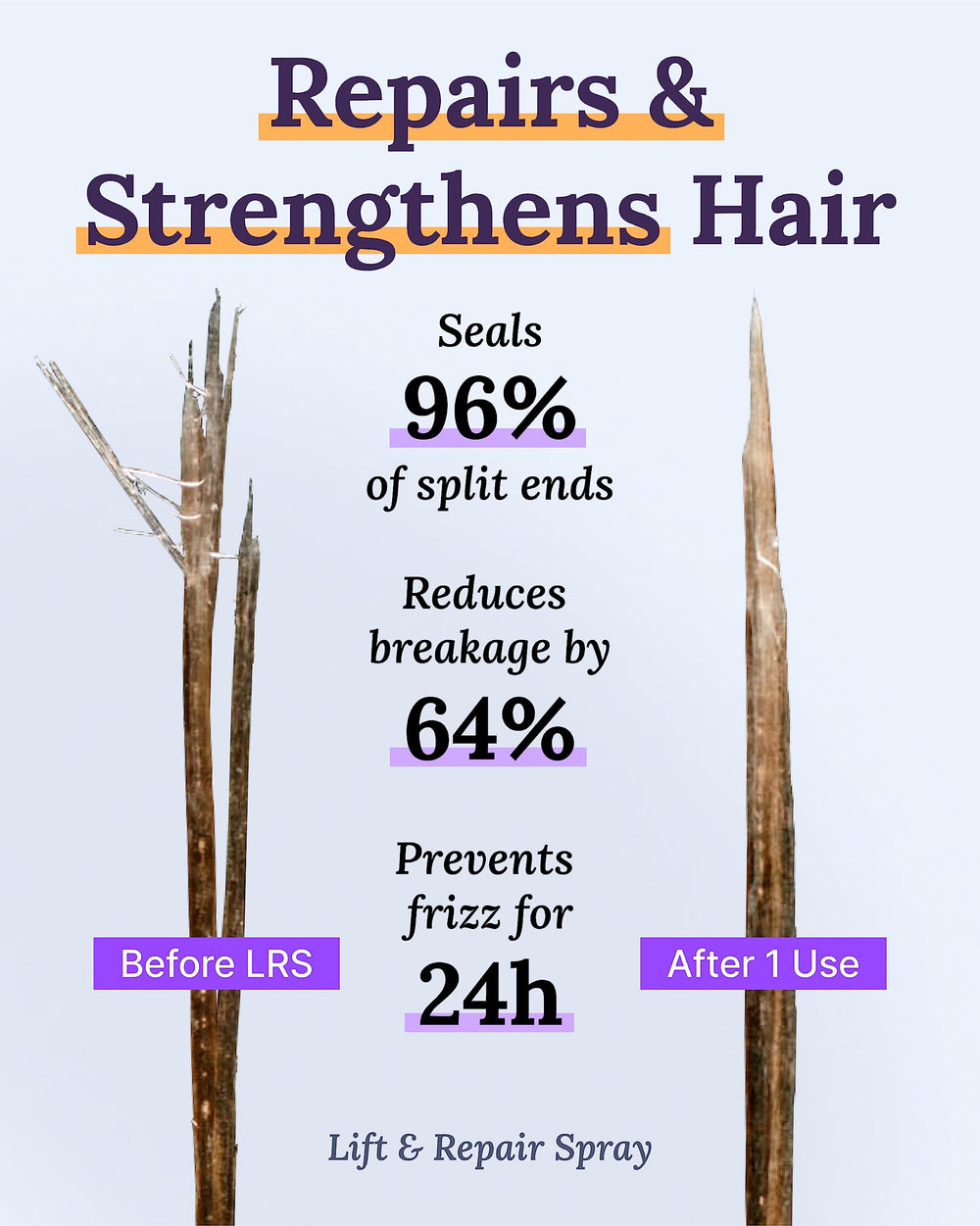 Keranique close-up on hair strand texture showing fuller look