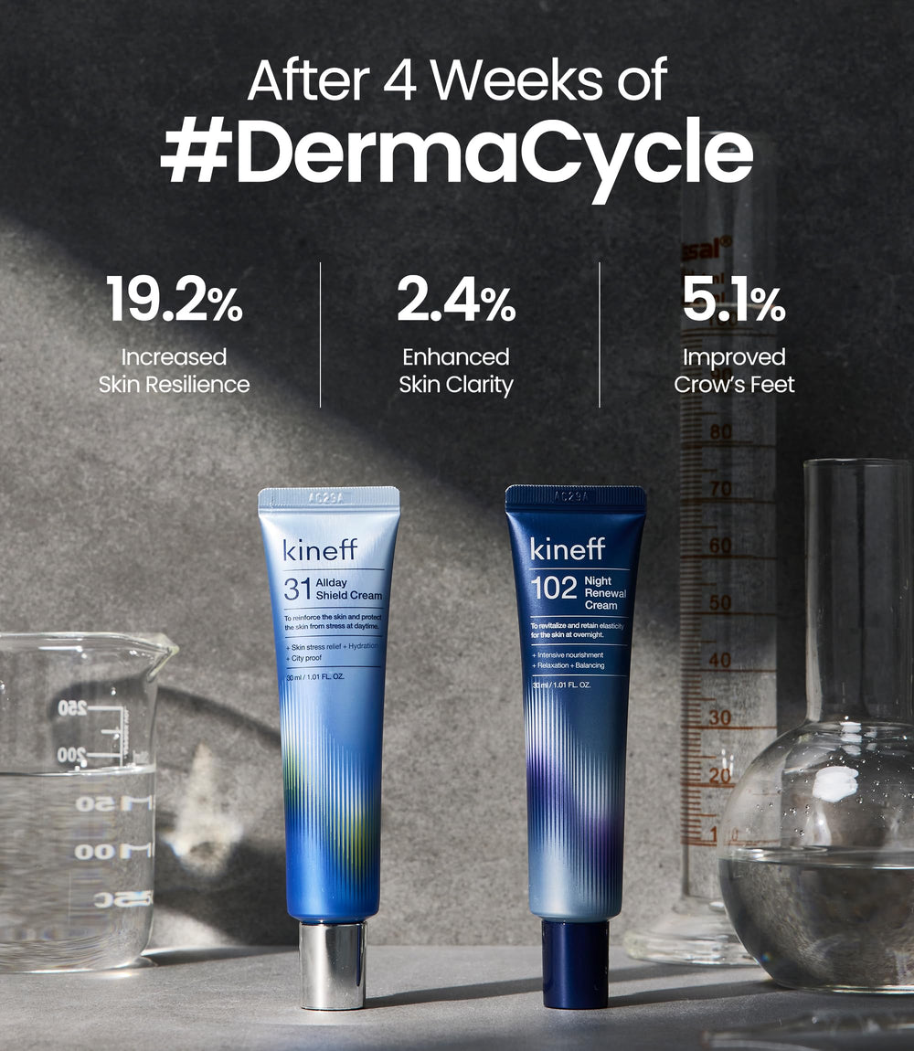 Kineff Centella ingredient display, calming support for sensitive skin