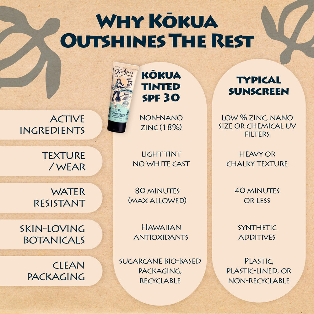 Kokua Sun Care bottle staged with kukui nuts showing Hawaiian oils hydrating benefit