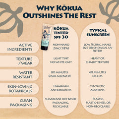 Kokua Sun Care bottle staged with kukui nuts showing Hawaiian oils hydrating benefit