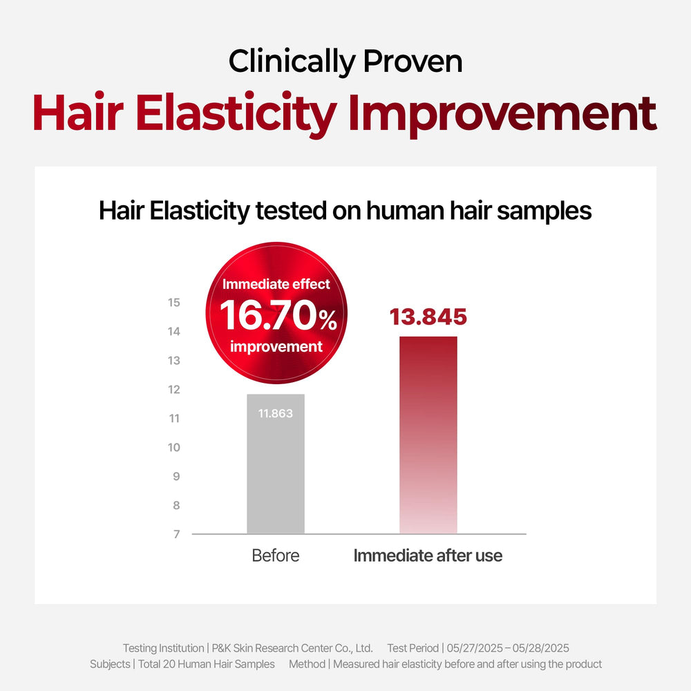 KUNDAL before and after on hair ends showing reduced frizz and shine