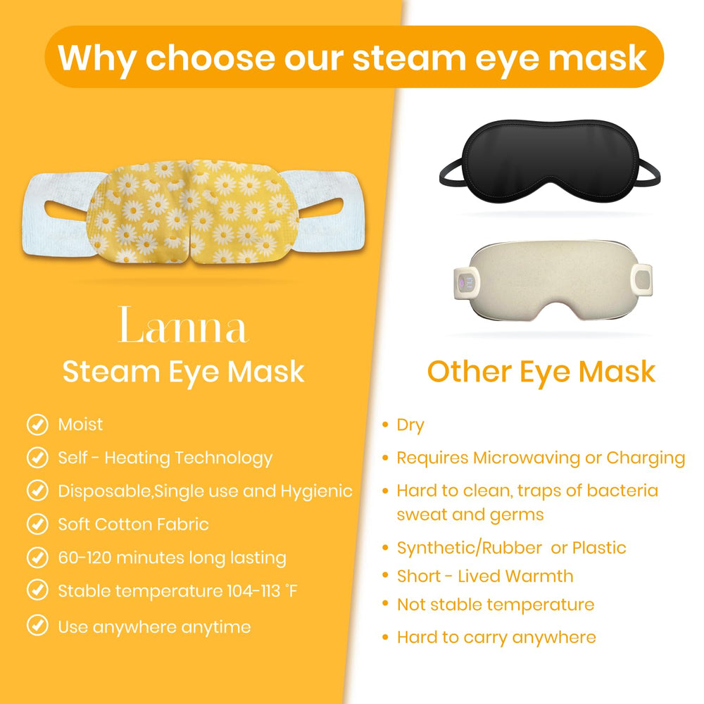 LANNA elastic band detail showing secure fit and hands-free comfort