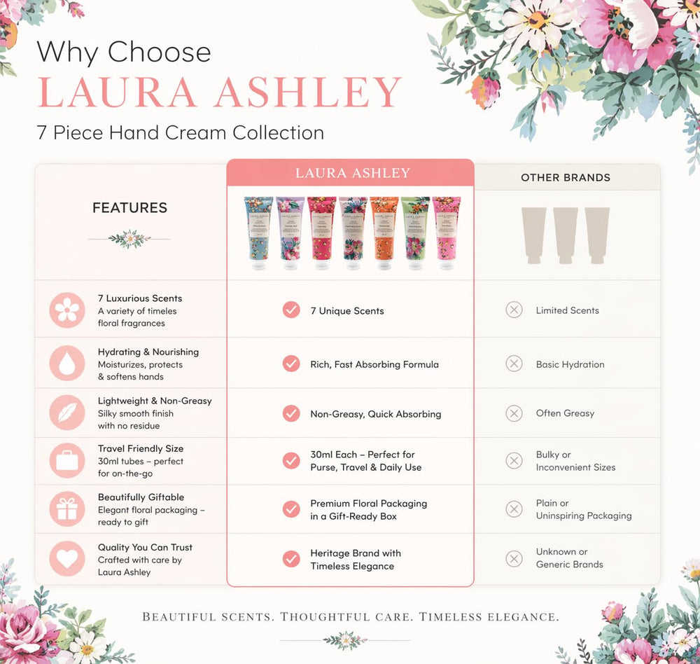 Laura Ashley hand application demo demonstrating quick absorption and softness