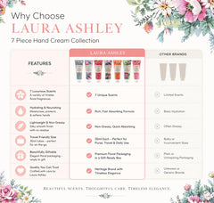 Laura Ashley hand application demo demonstrating quick absorption and softness
