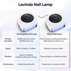 Lavinda hand inside lamp curing gel nails quickly and evenly