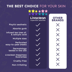 LivaClean patch applied on cheek during daytime for discreet coverage and reduced picking