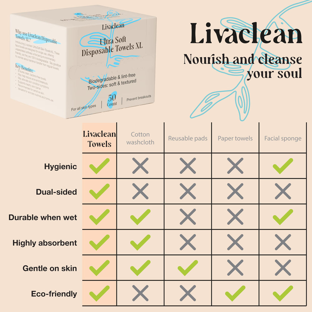 LivaClean cloths staged in bathroom for travel-ready convenience