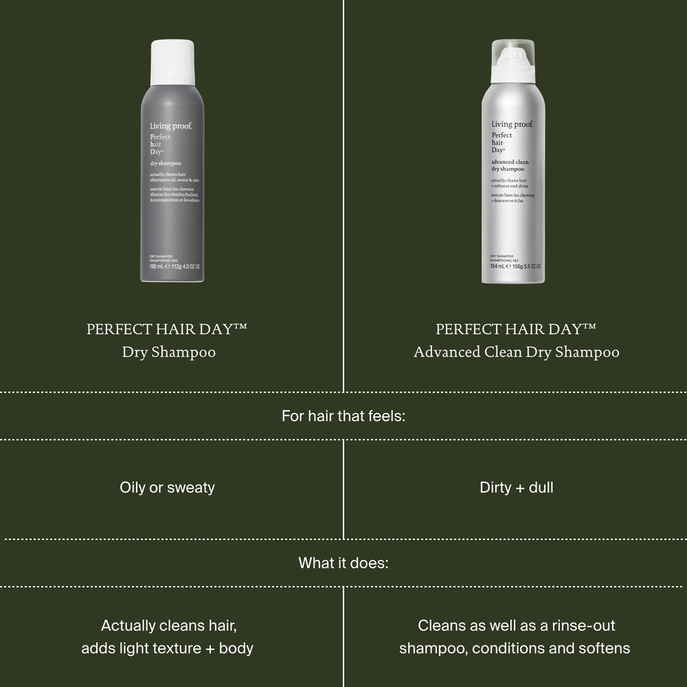 Living Proof dry shampoo in travel bag showing portable odor-control benefit