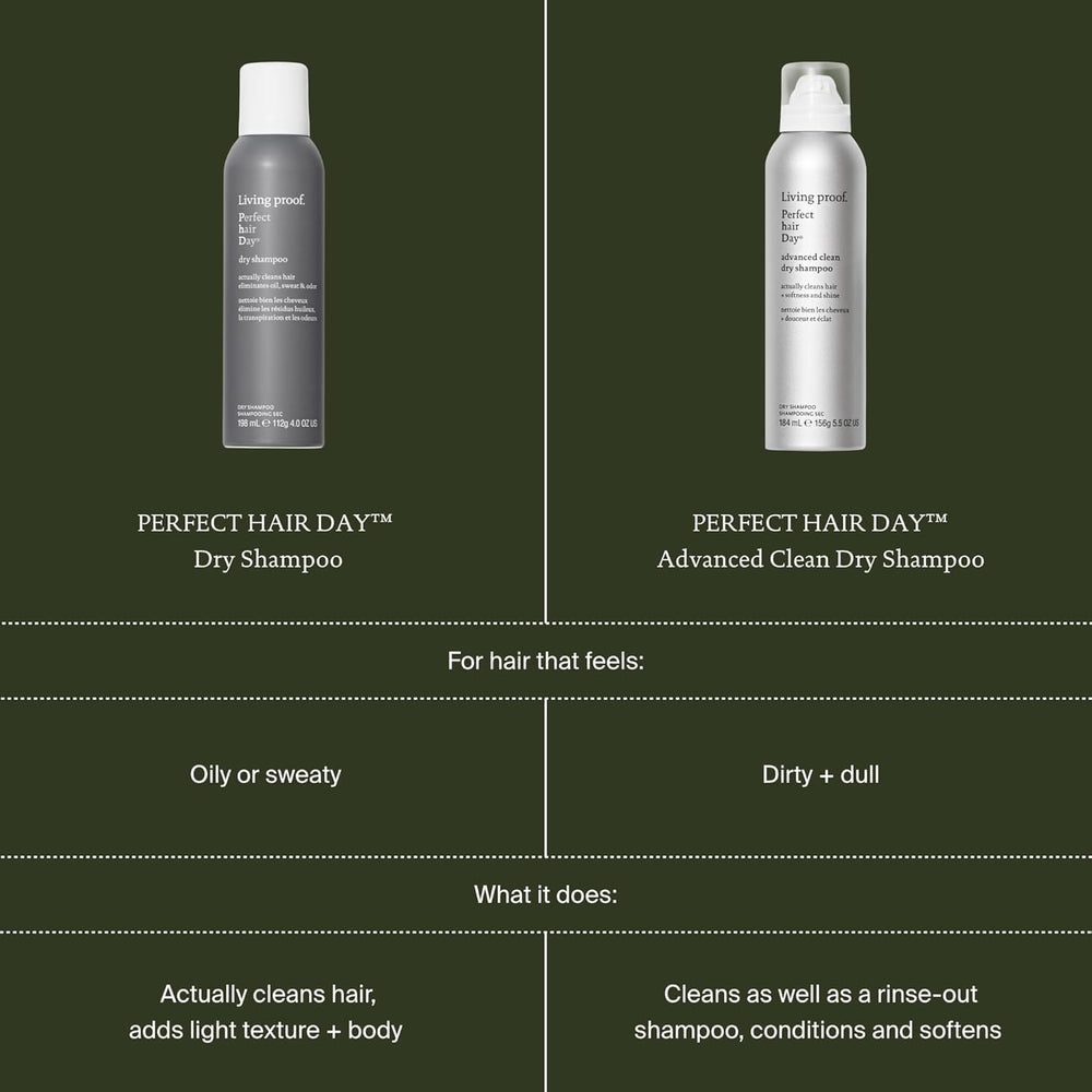 Living Proof placed in travel bag demonstrating convenience for trips