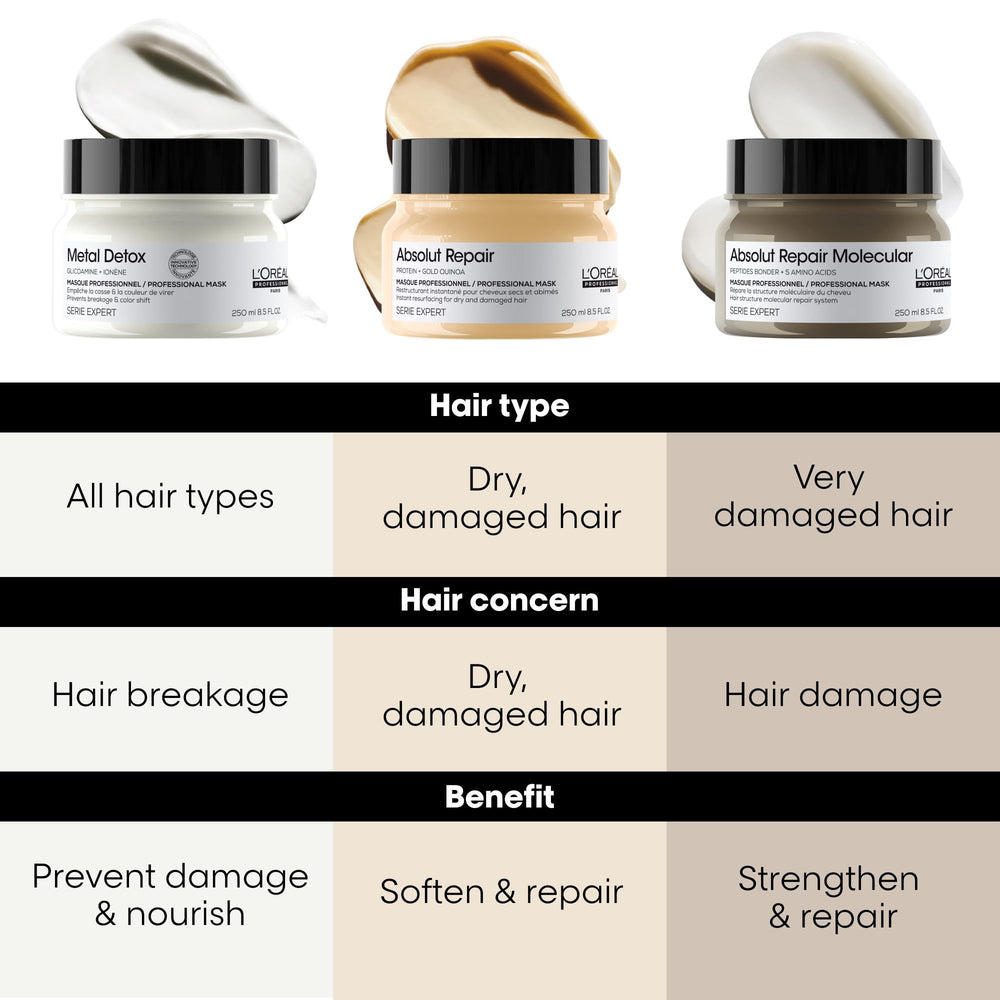 L'Oréal Professionnel Paris size comparison with hand showing product scale and value