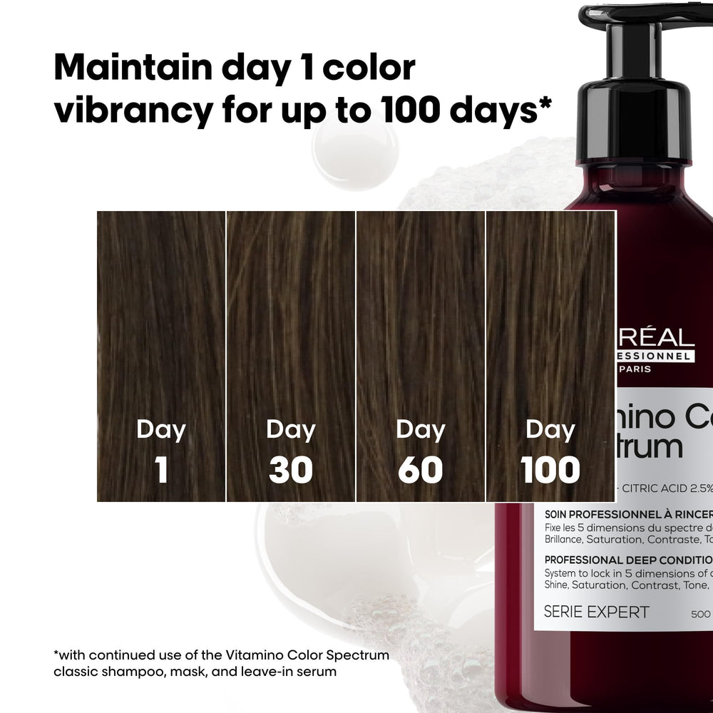 L'Oréal Professionnel Paris ingredient label highlighting Ferulic Acid and Citric Acid benefits