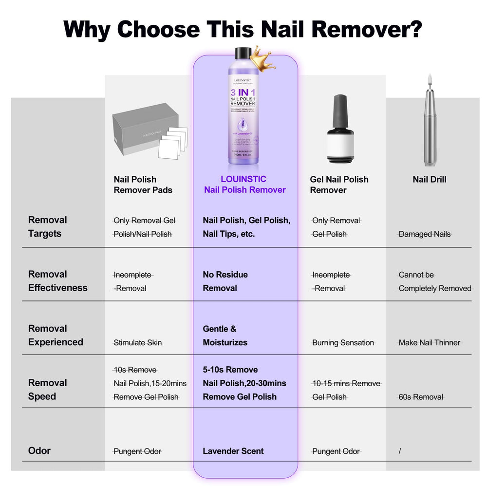 LOUINSTIC kit on bathroom counter staged as a tidy at-home nail station